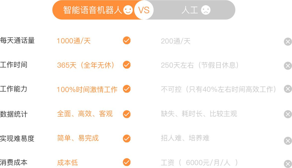 智能语音机器人